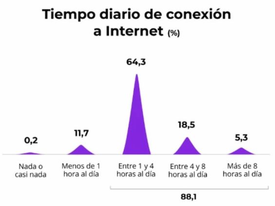 Conexión a Internet mayores 65