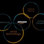 Amazon licencia Alexa a otras empresas