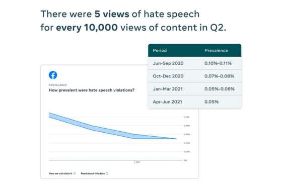 El discurso de odio en Facebook