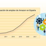 Creación de empleo de Amazon en España
