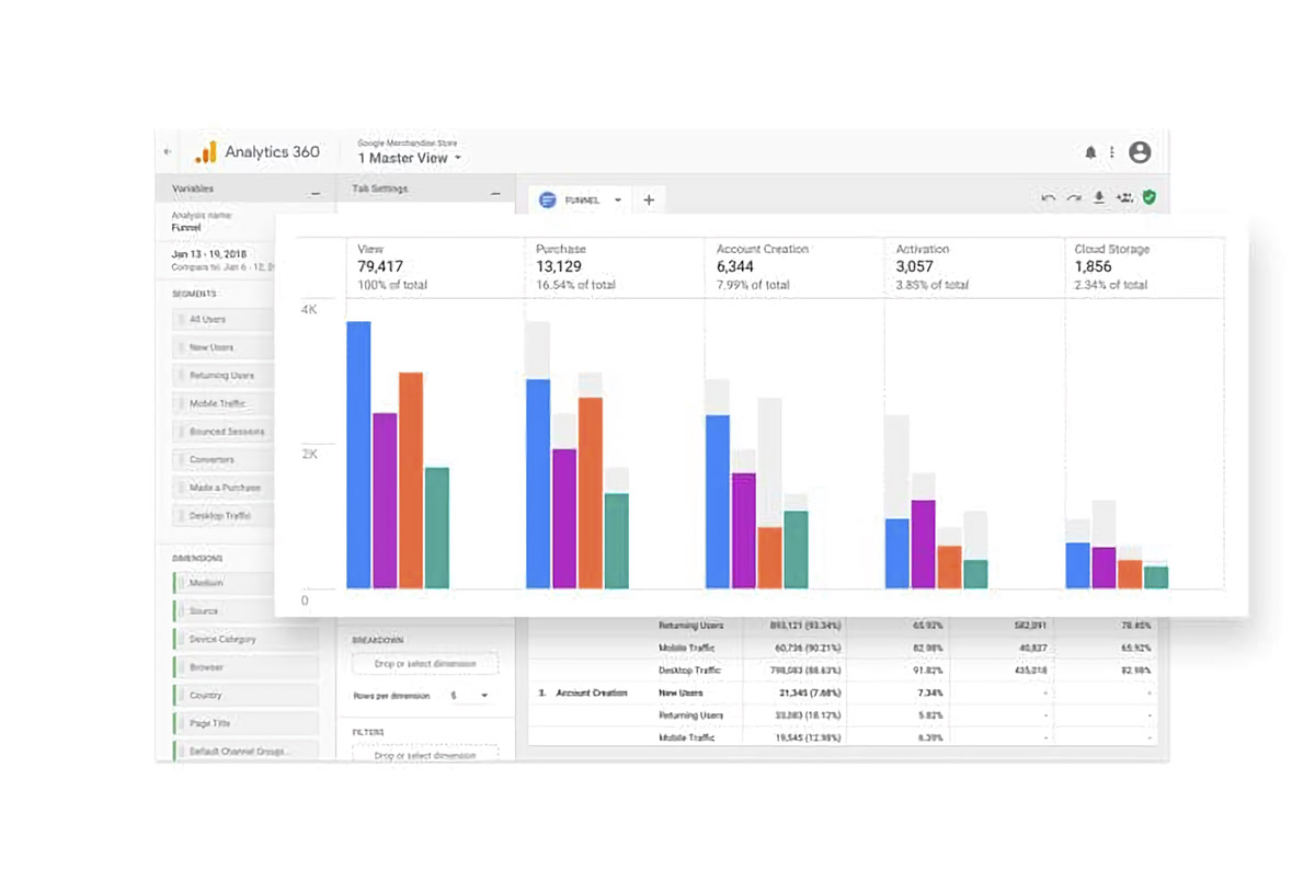 Google anunció una versión renovada de Analytics 360, una serie de productos de la compañía diseñada para grandes empresas con Google Analytics 4 como base