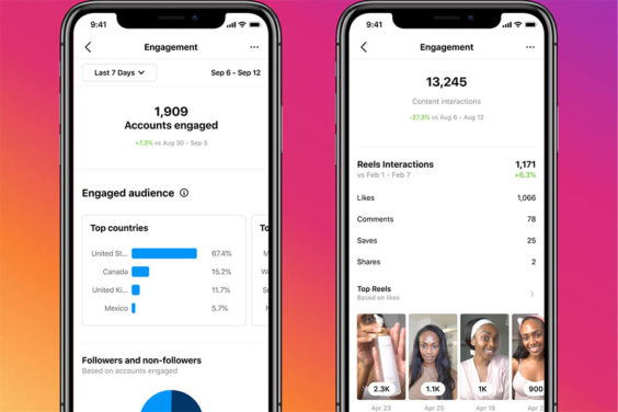 Instagram ha añadido nuevas métricas a su panel de Insights, donde los usuarios pueden ver estadísticas del alcance y las interacciones de sus publicaciones