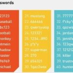 Passwords más usados
