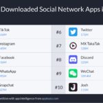Apps Redes Sociales