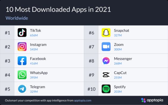 Apps más descargadas en 2021