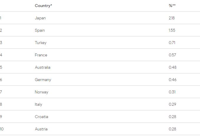 lista paises afectados por troyanos