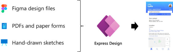 formatos Express Design