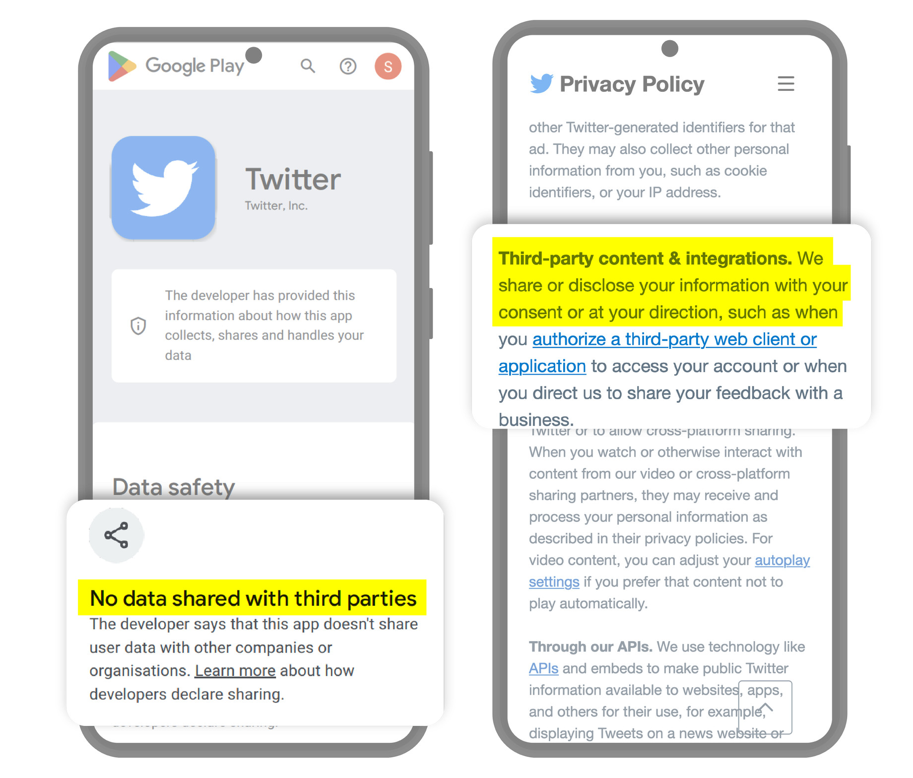 Información Twitter en Google Play versus políticas de privacidad